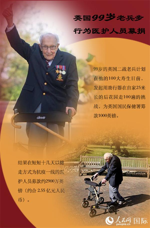 各國致敬“白衣戰士” 抗疫路上有你有我