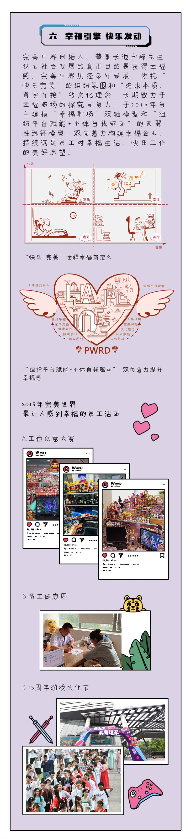 【開(kāi)啟文創(chuàng)之門(mén)，解鎖履責(zé)篇章】完美世界發(fā)布第4本企業(yè)社會(huì)責(zé)任報(bào)告插圖(8)