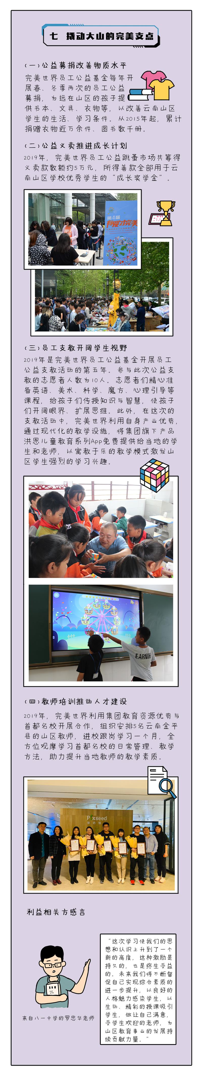 【開(kāi)啟文創(chuàng)之門(mén)，解鎖履責(zé)篇章】完美世界發(fā)布第4本企業(yè)社會(huì)責(zé)任報(bào)告插圖(9)