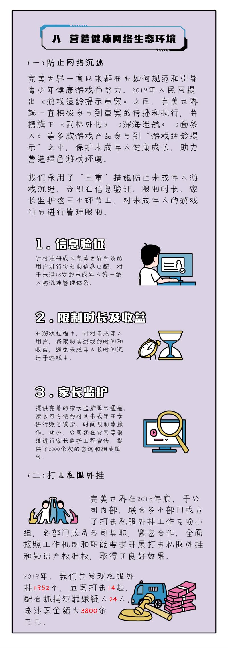 【開(kāi)啟文創(chuàng)之門(mén)，解鎖履責(zé)篇章】完美世界發(fā)布第4本企業(yè)社會(huì)責(zé)任報(bào)告插圖(10)