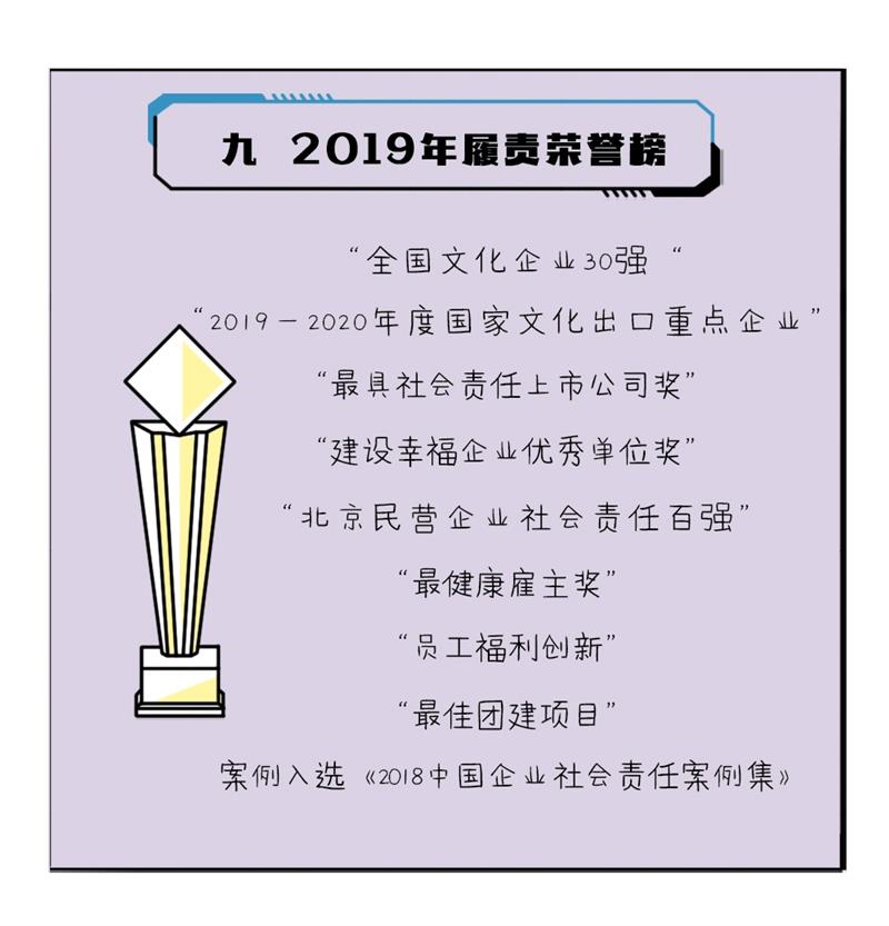 【開(kāi)啟文創(chuàng)之門(mén)，解鎖履責(zé)篇章】完美世界發(fā)布第4本企業(yè)社會(huì)責(zé)任報(bào)告插圖(11)
