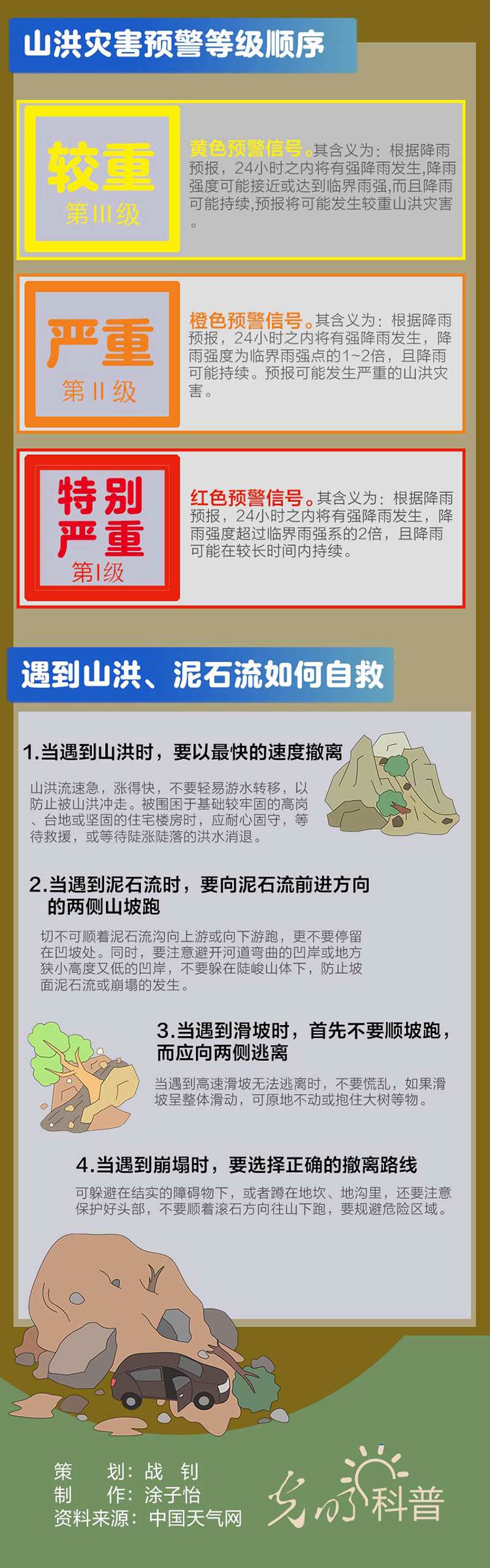 第31個國際減災日 這些知識關鍵時刻能救命