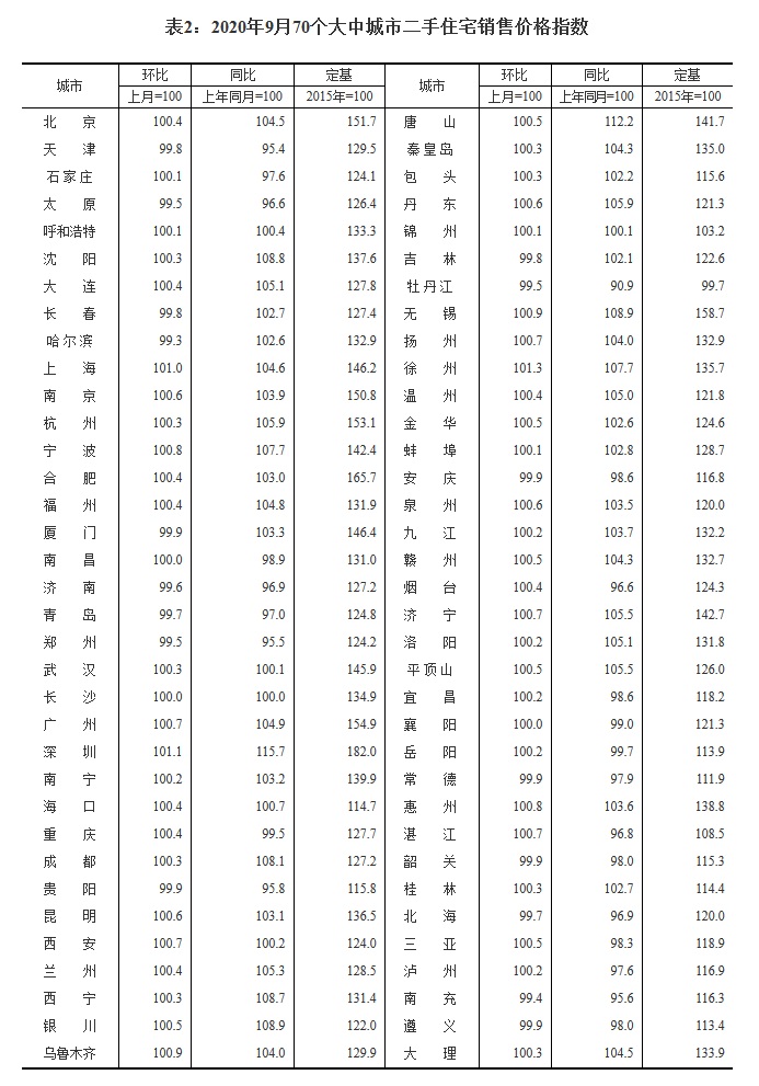 中國房價步入“萬元時代”，超30城市或出臺收緊政策-中國網地產