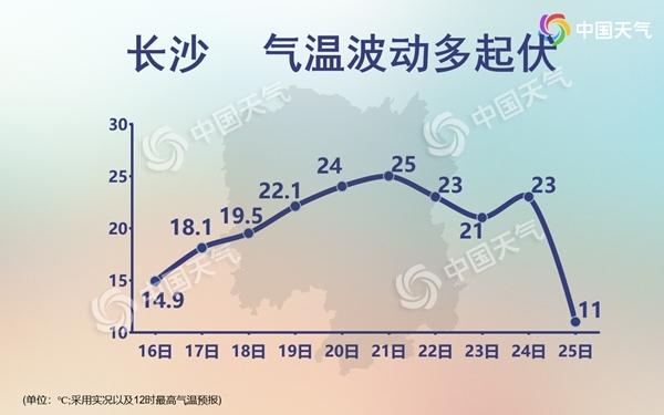 北京鄭州等多地暖到破紀錄 下周氣溫大跳水如坐“過山車”