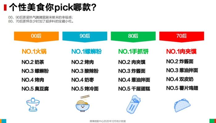 報告截圖。
