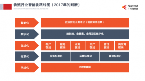 牛卡福