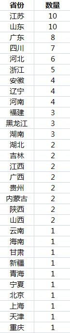 點擊進入下一頁