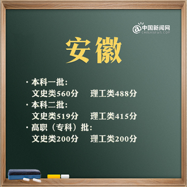 點擊進入下一頁