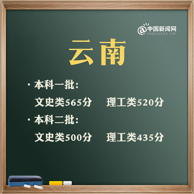 點擊進入下一頁