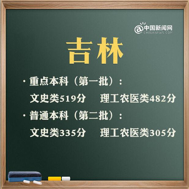 點擊進入下一頁
