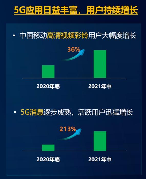 圖片來源：中國移動發布的報告截圖
