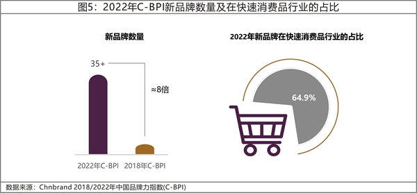 分析報告：消費精細化需求增長 大品牌擁抱新需求