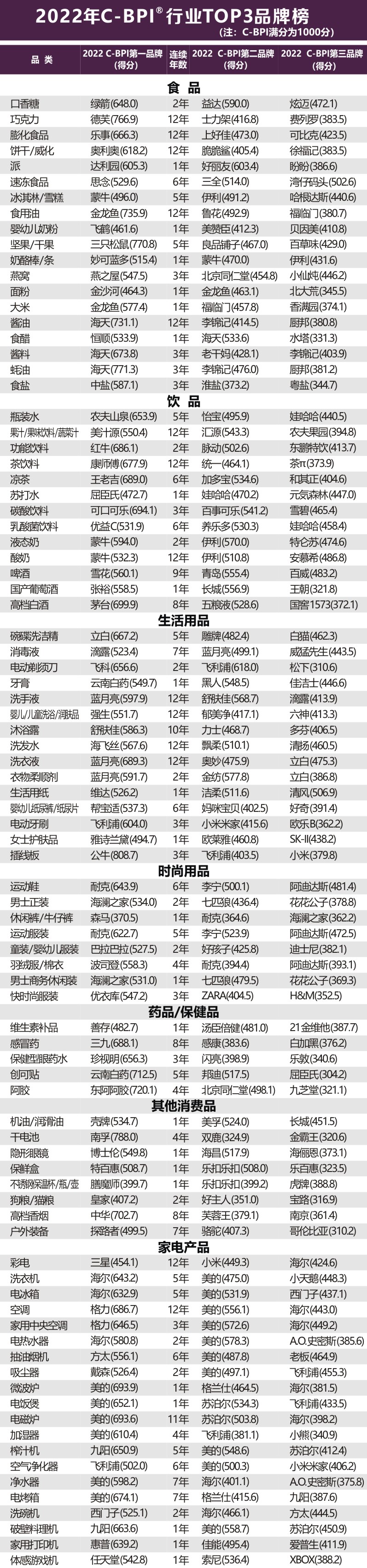 分析報告：消費精細化需求增長 大品牌擁抱新需求