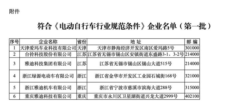 符合《規(guī)范條件》企業(yè)名單（第一批）。圖片來源：工信部官網(wǎng)